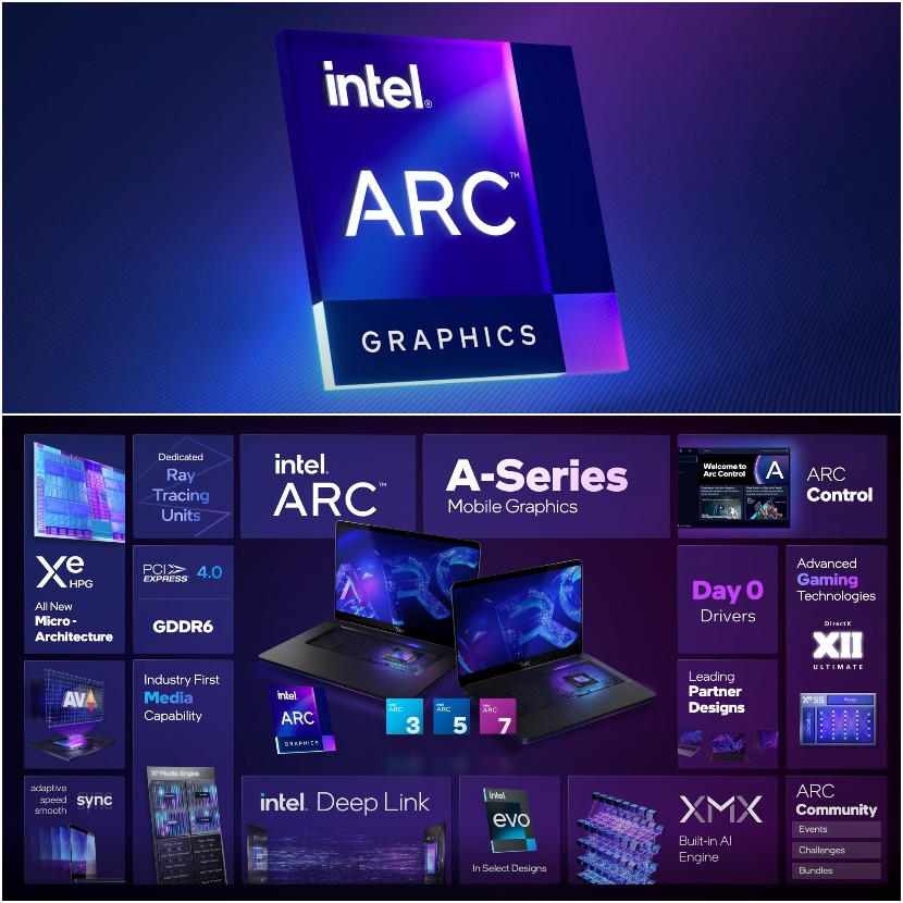 Intel - Arc A-Series - A new GPU game changer Intel - Arc A-Series - A new GPU game changer